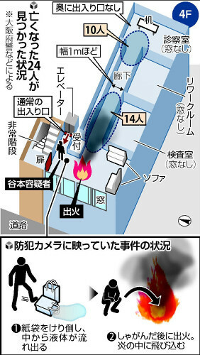 大阪雑居ビルの火災概要