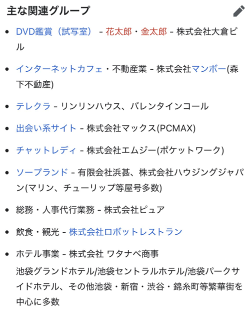 森下グループの関連企業一覧