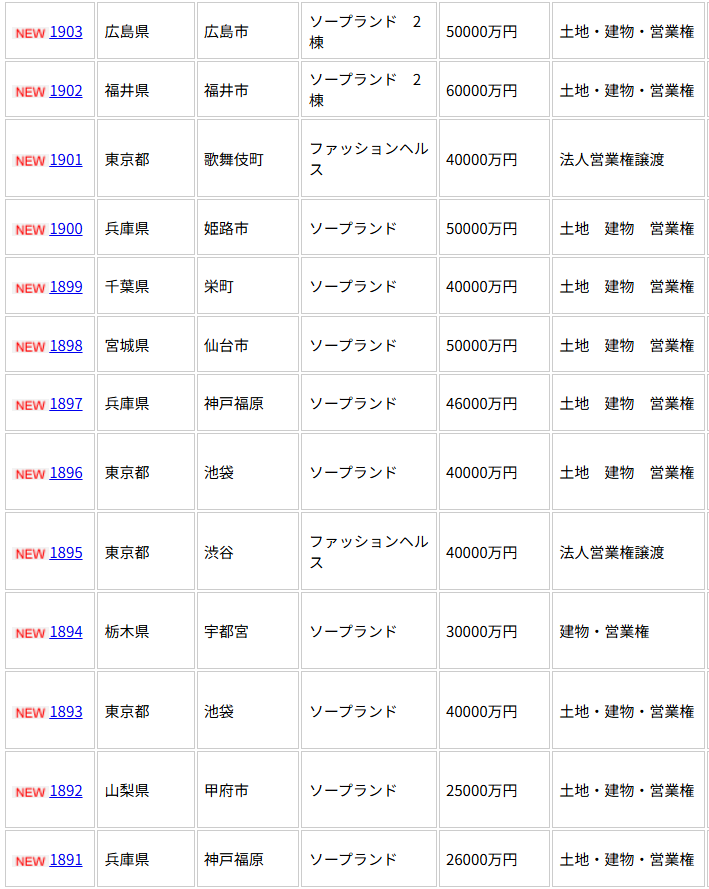 hu-ma.netに出ているマリングループの売却物件